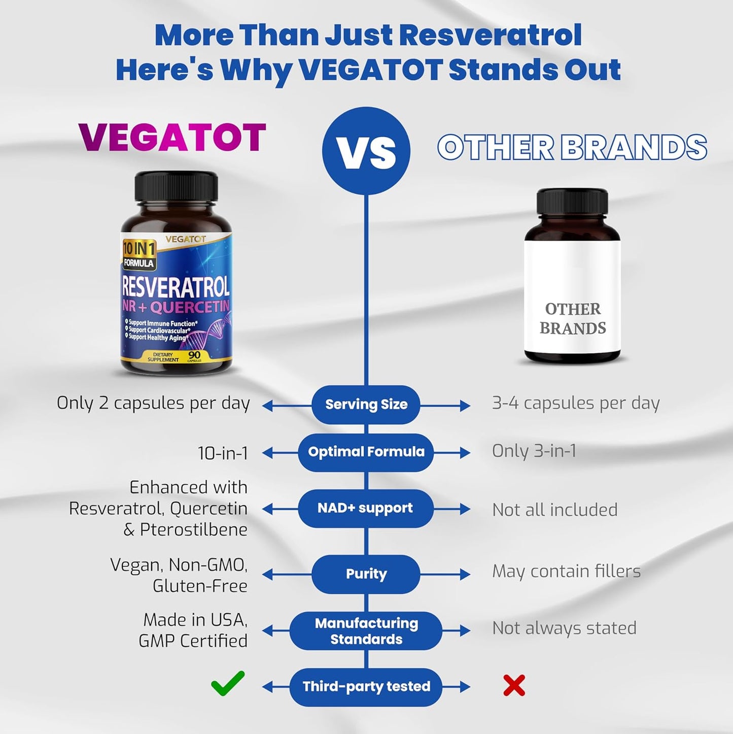 VEGATOT 10-in-1 Resveratrol + Quercetin | Healthy Aging, Immune & Brain Support – 90 Capsules