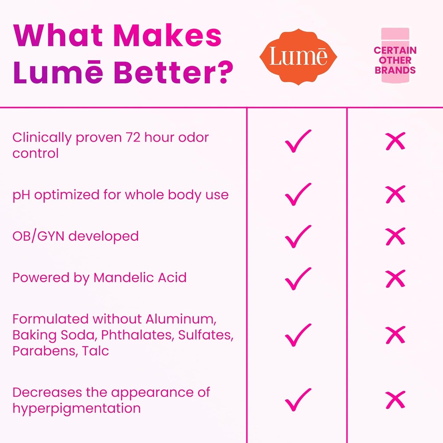 Lume Whole Body Deodorant - Invisible Cream Tube - 72 Hour Odor Control - Aluminum Free, Baking Soda Free, Skin Safe - 3.0 ounce (Pack of 2) (Clean Tangerine)